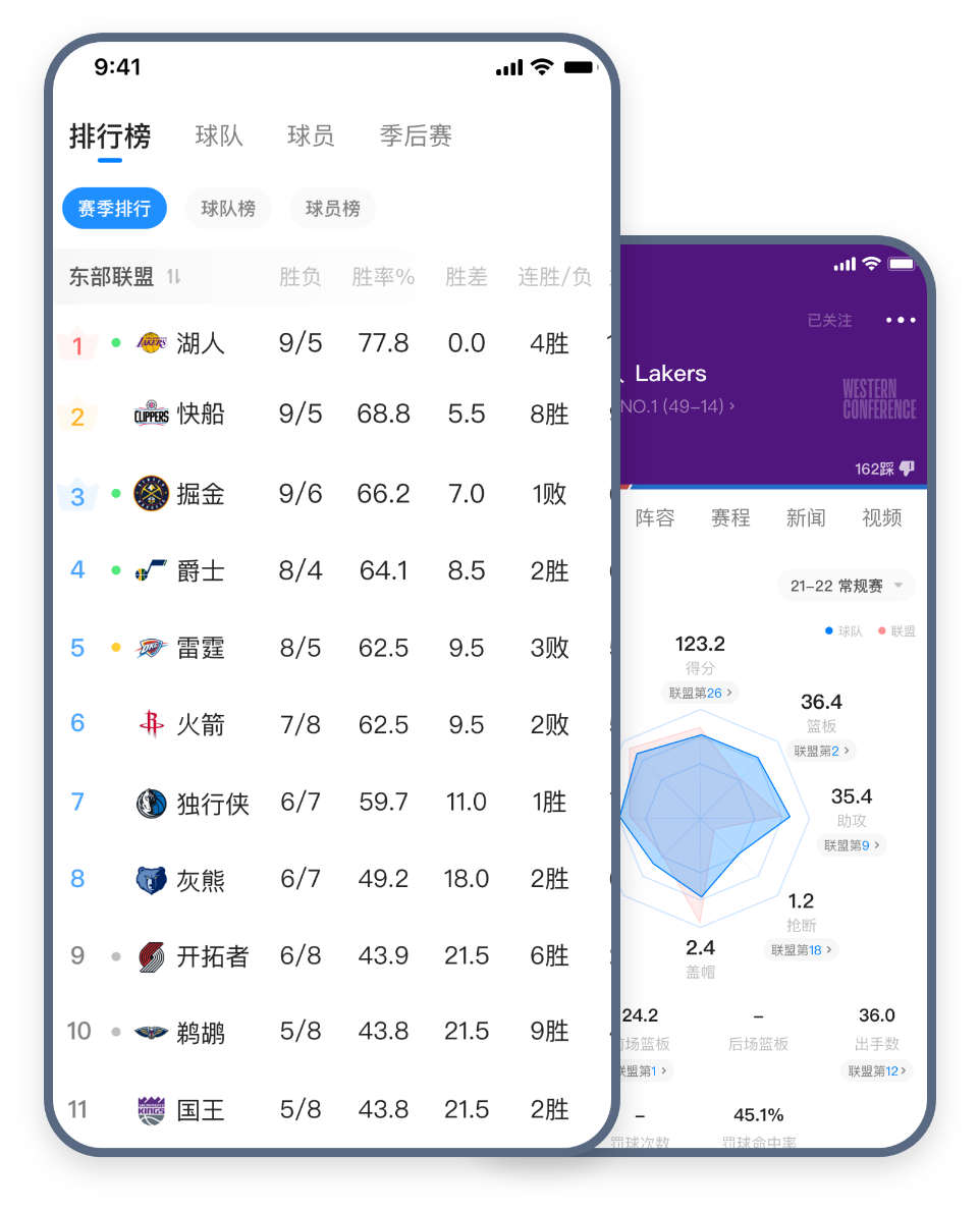 積分榜、各種數(shù)據(jù)榜單盡在您掌握
