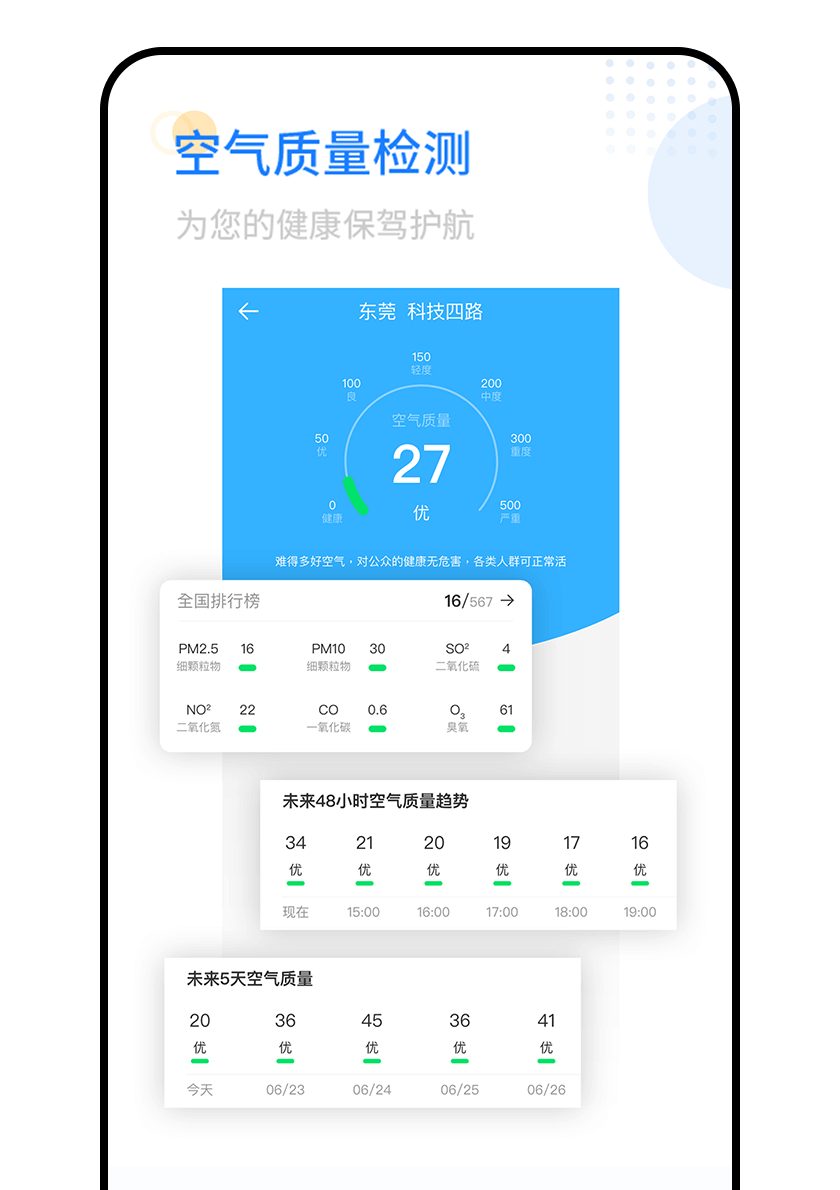 空氣質(zhì)量檢測，為健康保駕護(hù)航